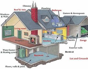 Home Inspection Omaha and Lincoln